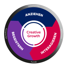 straight - Inbound Marketing - Flywheel
