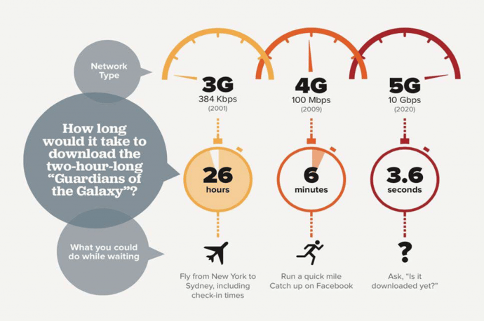5G Infografik