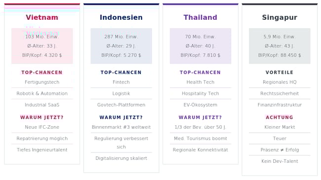 Where Southeast Asia Is Heading Next