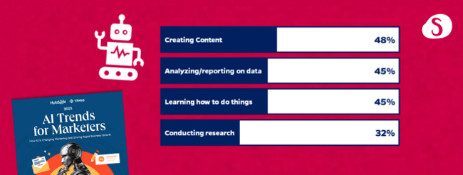AI Trends for Marketers